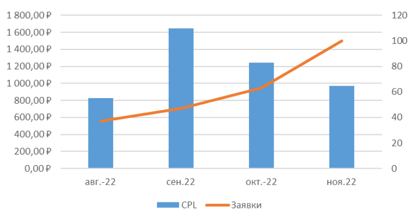 График1